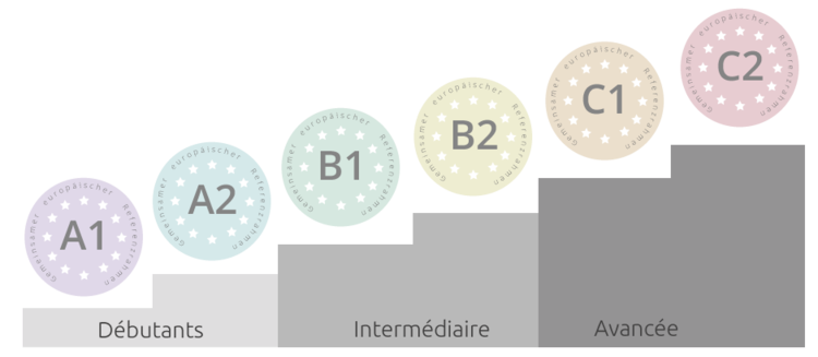 a1 french class online