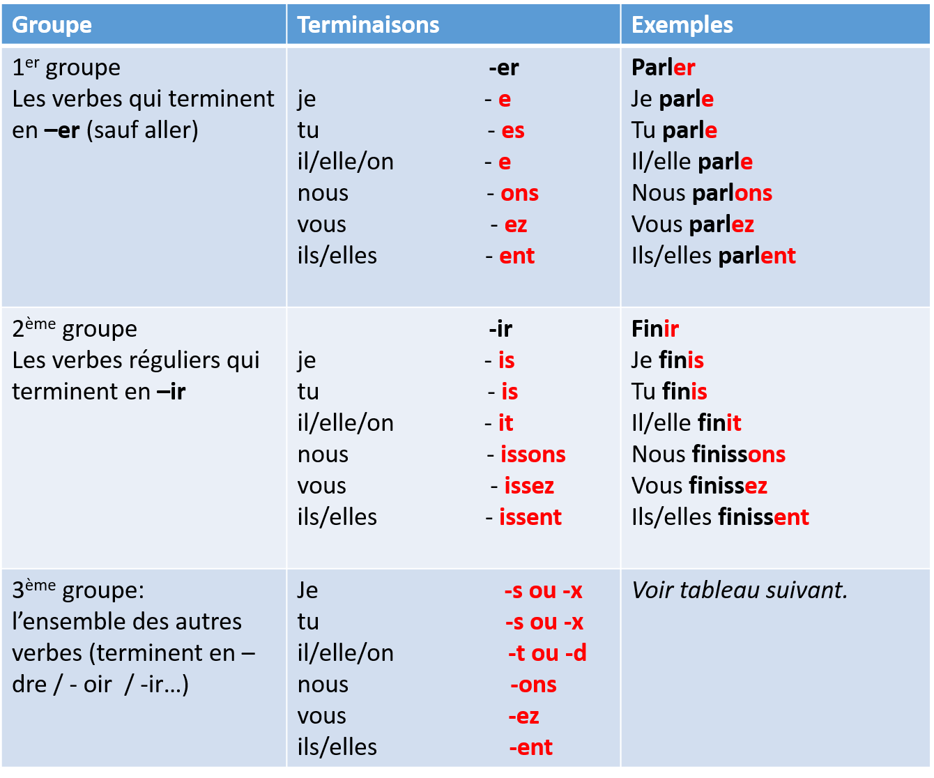 S Ennuyer Au Présent De L Indicatif