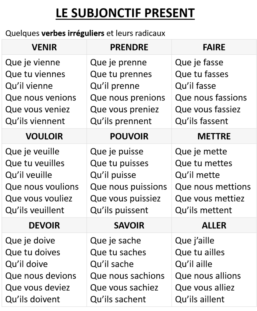 Subjonctif во французском спряжение. Subjonctif во французском языке таблица. Таблица le subjonctif. Спряжение глагола etre во французском языке в subjonctif. Упражнение французские глаголы