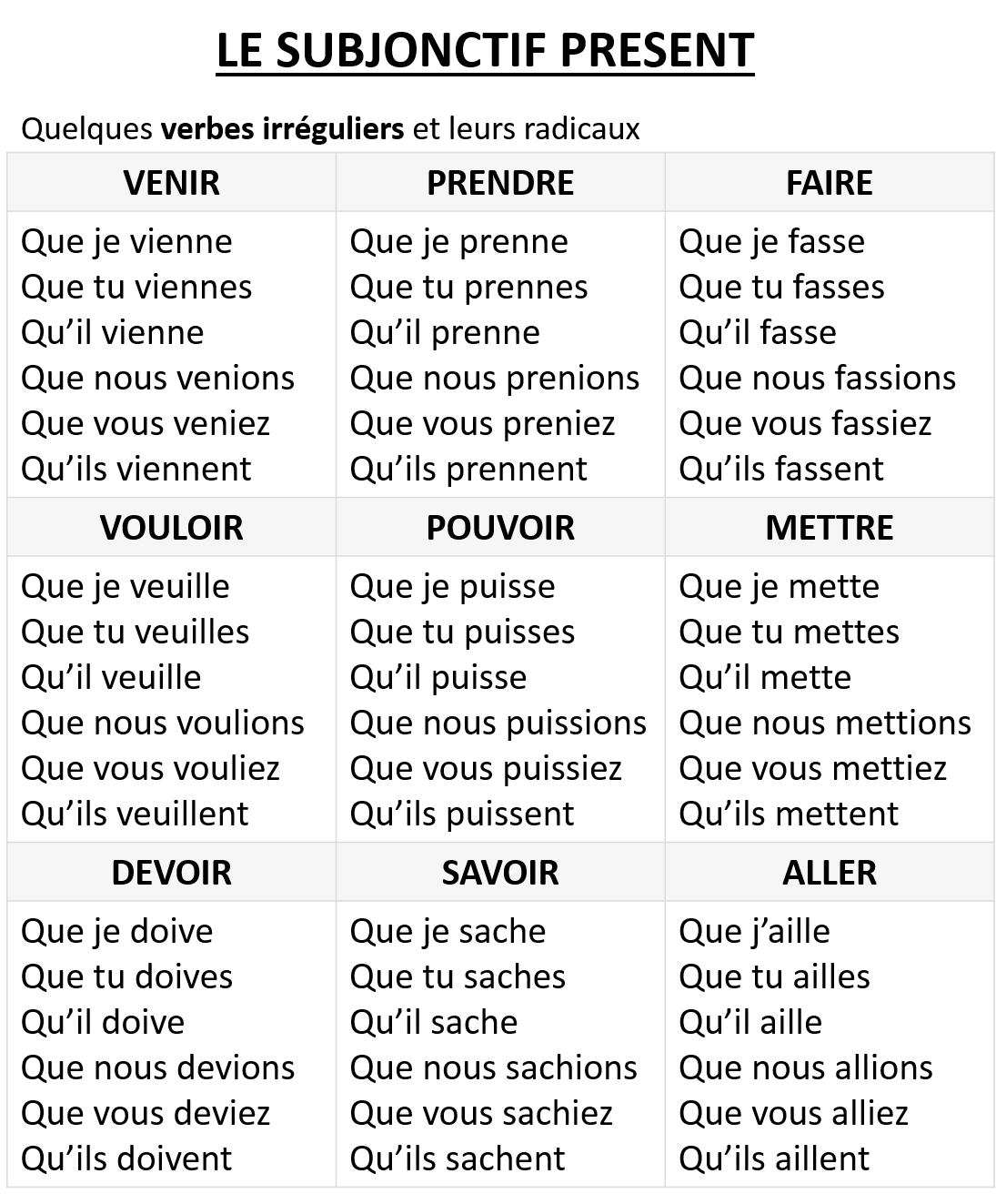 Видеть по французски. Спряжение subjonctif во французском. Subjonctif во французском языке таблица. Subjonctif во французском языке исключения. Subjonctif présent во французском языке.