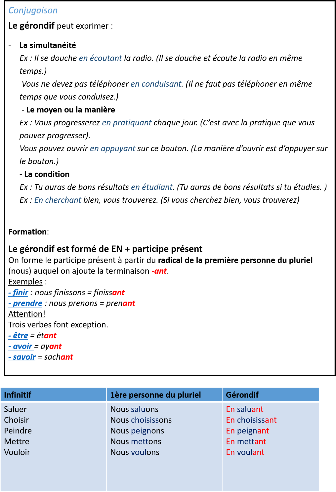 essayer conjugaison gerondif