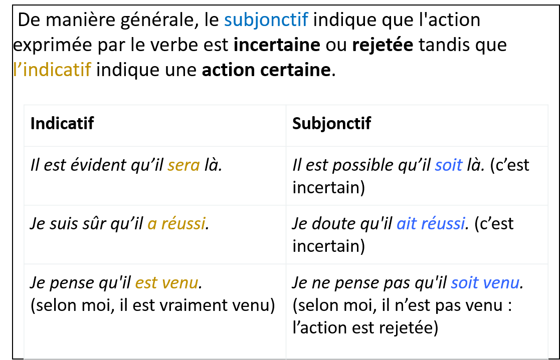 Subjonctif, indicatif ou infinitif