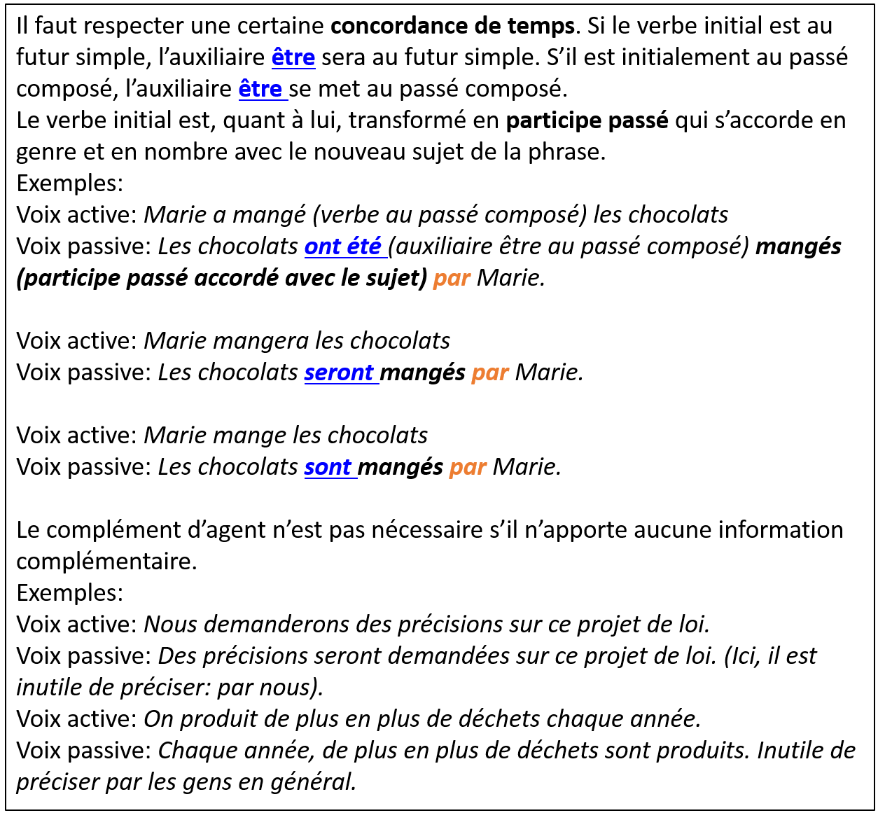 Passive French La voix passive